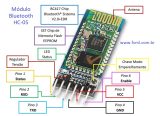 GenuineHC-05 Arduino Android Wireless Bluetooth 5V Transceiver Module photo 2